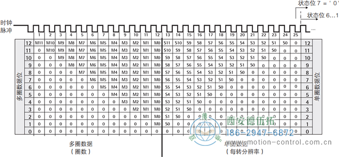 AC61_SSI_P光電絕對(duì)值通用編碼器SSI輸出格式,樹(shù)形格式 - 西安德伍拓自動(dòng)化傳動(dòng)系統(tǒng)有限公司 AC61_SSI_P光電絕對(duì)值通用編碼器SSI輸出格式,樹(shù)形格式 - 西安德伍拓自動(dòng)化傳動(dòng)系統(tǒng)有限公司