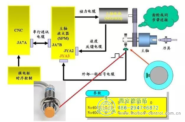 作為外部編碼器（接主軸驅(qū)動(dòng)器JYA4，正弦波）