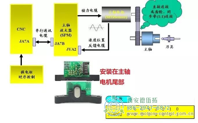 電機(jī)反饋編碼器（最常見(jiàn)的垂直加號(hào)）
