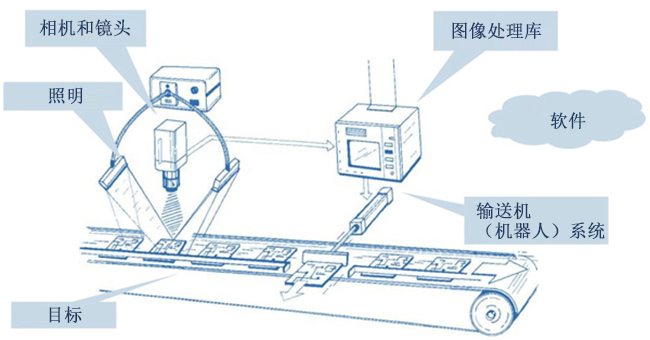 RobotWorx - 3D 視覺 - 西安德伍拓自動(dòng)化傳動(dòng)系統(tǒng)有限公司 RobotWorx - 3D 視覺 - 西安德伍拓自動(dòng)化傳動(dòng)系統(tǒng)有限公司