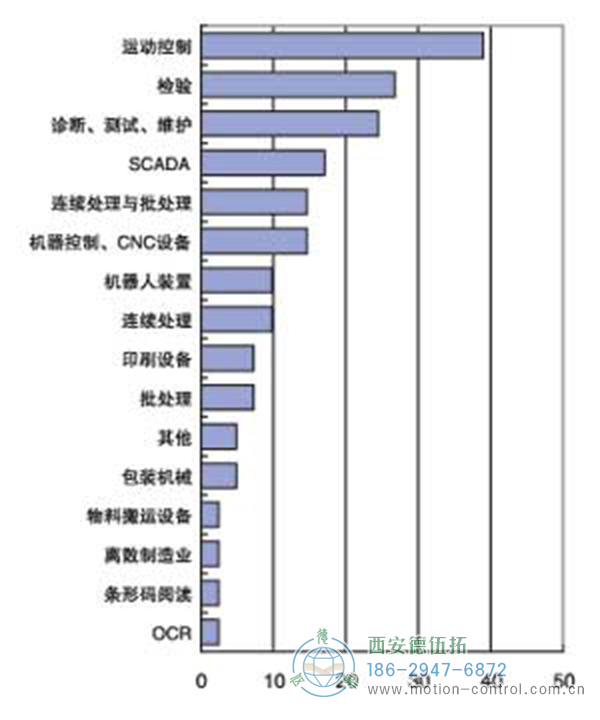 機(jī)器視覺應(yīng)用領(lǐng)域非常廣泛 機(jī)器視覺應(yīng)用領(lǐng)域非常廣泛