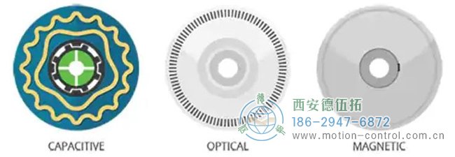 編碼器磁盤比較 編碼器磁盤比較