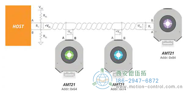 圖2:RS-485協(xié)議支持單個雙絞線上的多個設(shè)備 圖2:RS-485協(xié)議支持單個雙絞線上的多個設(shè)備