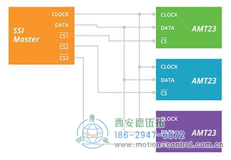 圖3:此SSI變體需要更少的導(dǎo)線,但支持剪輯選擇 圖3:此SSI變體需要更少的導(dǎo)線,但支持剪輯選擇