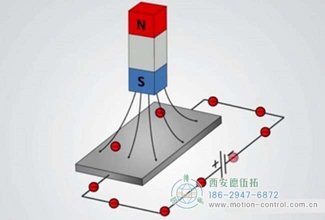 磁場感應(yīng)產(chǎn)生的洛倫茲力而發(fā)生流通路徑示意圖 磁場感應(yīng)產(chǎn)生的洛倫茲力而發(fā)生流通路徑示意圖